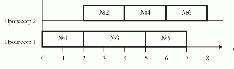 ��������� ������������� �������� �������������� ��������� ����� � ���������� ��