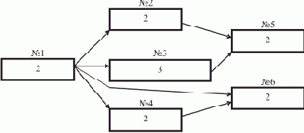 ��������� ������������� �������� �������������� ��������� ����� � ���������� ��