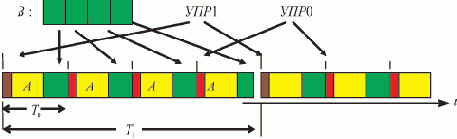 �������� ������������� ������������ ���������