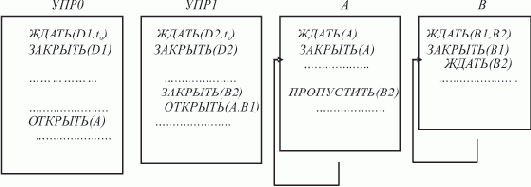 �������� ������������� ������������ ���������