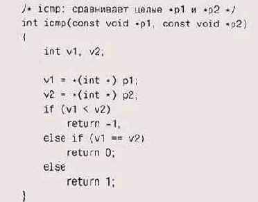 ������� �� ����������� �������� ������������� 