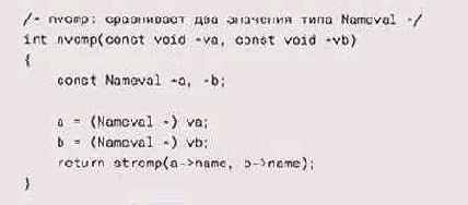 ��� ������ �� scmp, ������ 