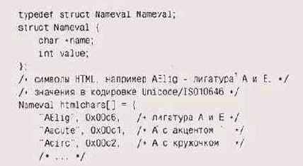 � �������� ��������� ������ ����� 