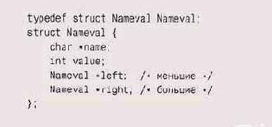 � �������� ����������� ������� �� 