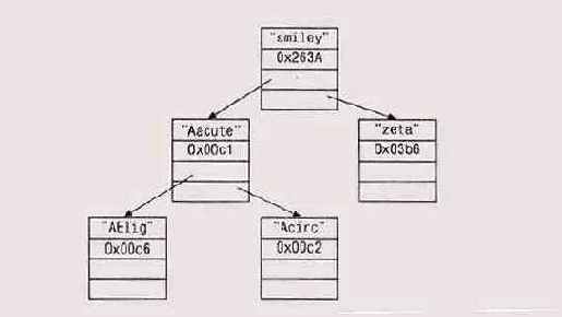 � ������ ������� ������ �������� 