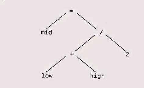 ���������� ������� �����������, ����� �������� 