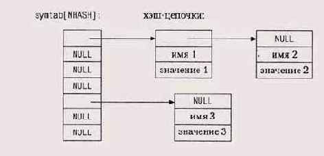 � ������ ���������������� ������� ���������� 