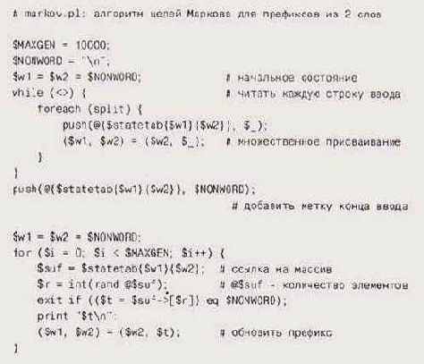 � ���������� ���������, ����������� �������� 