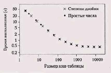 �� ������� ���� �����, ��� 