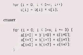 �������� �������� �� ��, ��� 