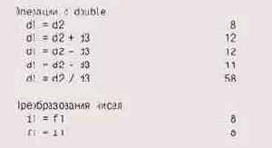 ������������� �������� ���������� ������, �� 