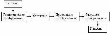 �������, ������ � ���������� �������� �������