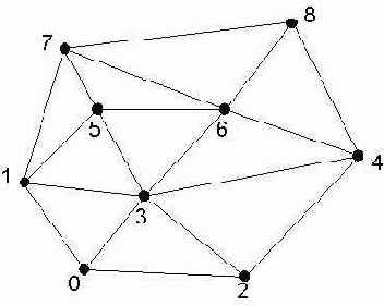 ����� ���������� ����������