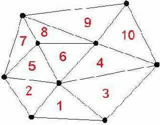 ����� ���������� ����������