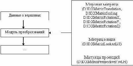 �������� ���������� ���������� �����