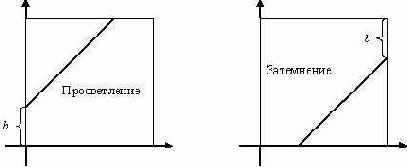 ����������� ��������� � ������� ��������� �����������