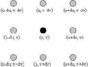 ����������� ��������� � ������� ��������� �����������