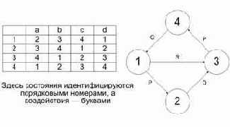 ���������� ������