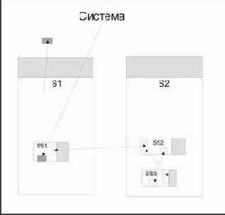 �������� ��������� ����������� ����������������