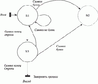 ���������� ����� ���������