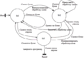 ���������� ����� ���������