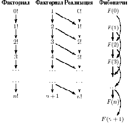 ���� ������