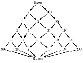 ���� ������