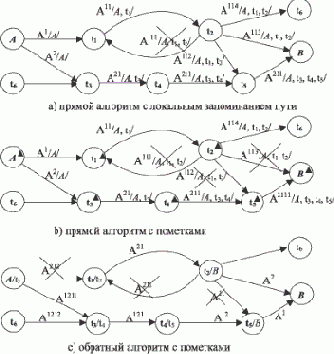 �������������� ��������� � �����������������