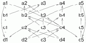 �������������� �����������