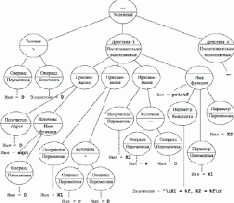 ����������� � ���������� ���������