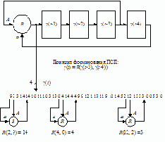 ������������ RFSR