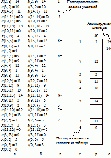 ������������ RFSR