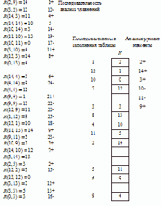 ������������ RFSR