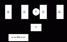 �������������� ���������� �������������� ��� �� ��������� ������ � RFSR