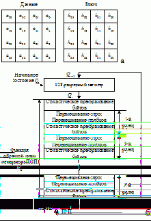 �������������� ���������� ��� � �������������� �������� �������� �����