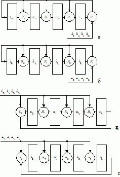 �������������� ���������� ��� � �������������� �������� �������� �����