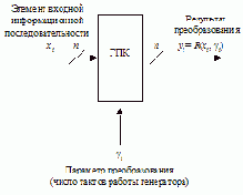 �������������� �������������� ����������