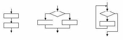 ����������� ����������������