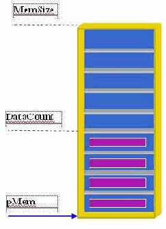 ��� � ��������� �������� ����