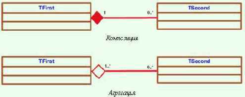 ������� ������ ����������: ��������� � ����������