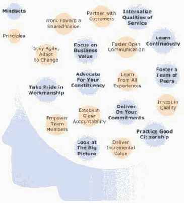 ������������ ����� ������������ �������� ���������� 