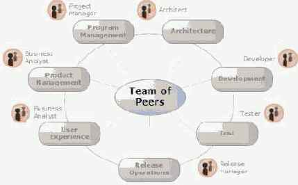 ������� ������ � ����