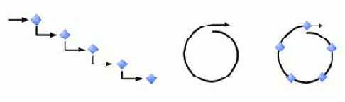 ������ ��������� MSF for Agile Software Development