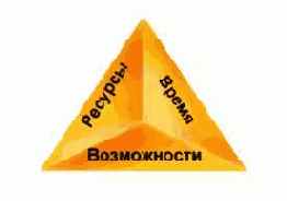 ����������� ������������