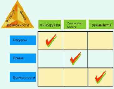 ������� ������������ �������