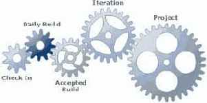 ����������� �������� ����������