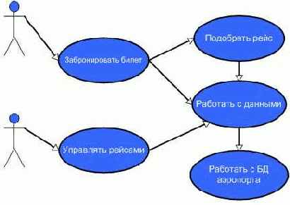 �������� �������������