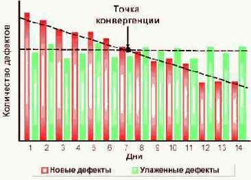 ���� ���� ������������