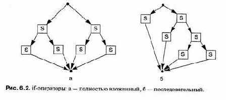 ���� �� ������ ������� ��� 