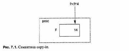 �� ��������������, ������ ��� ��� 